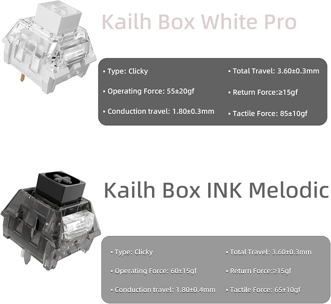 Zhouwang 88 Crystal Blue Switches,2 Kailh Box Experience Pack Switches,Strong Tactile Feedback with Crisp Click Sound,Suitable for clicker for 3D Prints and MX Gaming Mechanical Keyboards