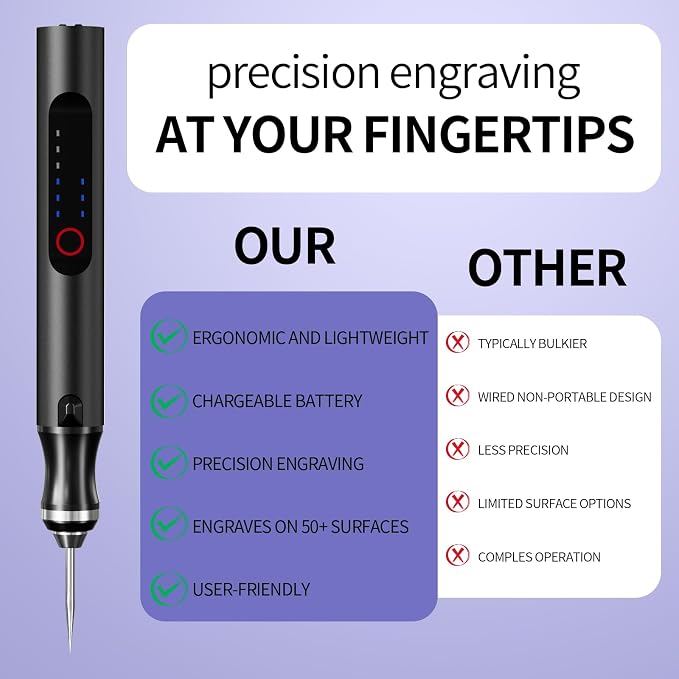 Wireless Engraving Pen Kit for Jewelry, Wood, Metal, Glass & Plastic - Cordless DIY Engraver with 30 Bits & Polishing Function, Portable Tool for Artists, Craftsmen, (Black)