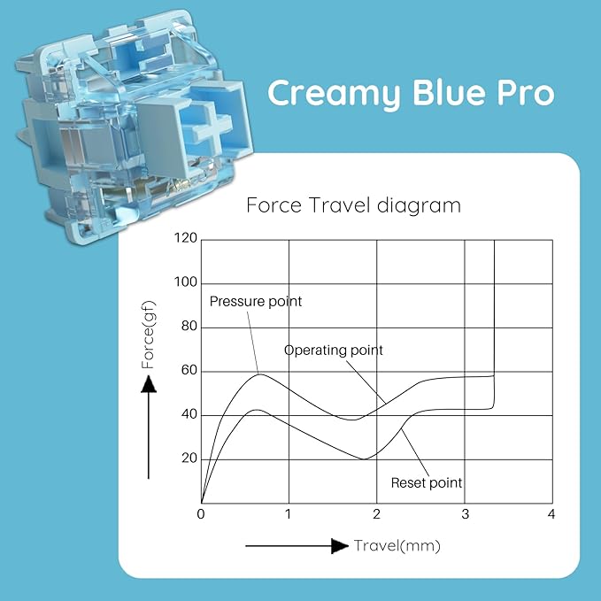 Akko V3 Creamy Blue Pro Keyboard Switch with Dustproof Stem for Mechanical Gaming Keyboard, 5-Pin 45gf Pre Lubed Tactile Key Switches (45pcs)