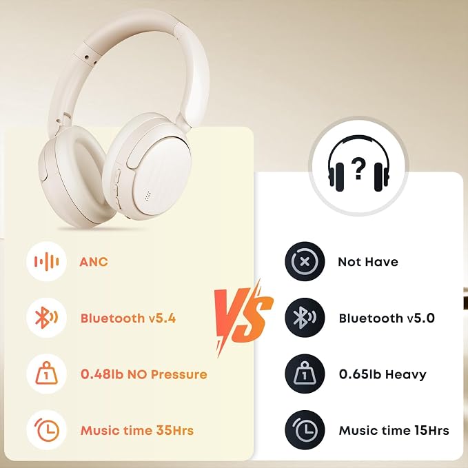 Bluetooth Headphones with Active Noise Cancelling (ANC), Wireless Over Ear Bluetooth Headsets with 35H Playtime, HiFi Stereo Foldable Headphones with Foam Ear Cups for Sports, Travel, White