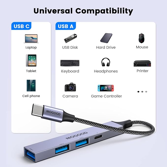MOGOOD USB C Hub Support Charging USB Multiport Adapter,USB C to USB Hub with 60W PD,USB Splitter for Laptop Compatible with Mac Pro,iMac,iPad Pro,Chromebook,Dell XPS,Samsung,and More Type C Devices