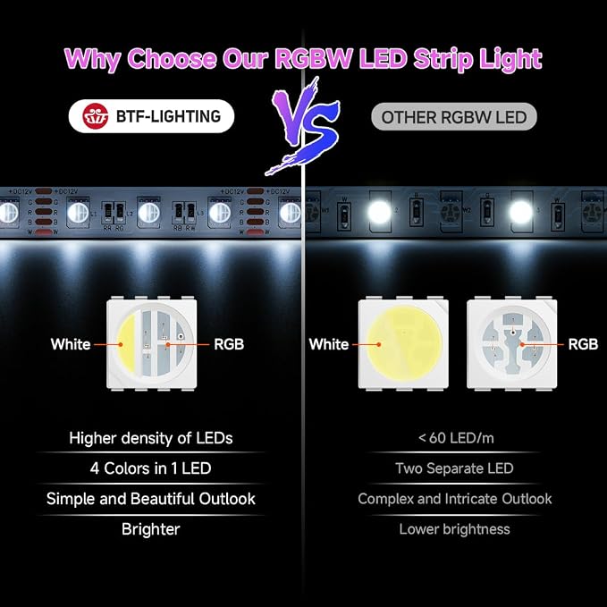 BTF-LIGHTING RGBW LED Strip Lights,UL Listed,5050 4 Colors in 1 RGB + 6000K-7000K Cool White,12V DC,16.4ft/5m 60LEDs/m 12mm White PCB, IP67 Waterproof for Home Decoration(No Adapter or Controller)
