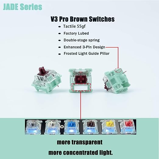 Gateron Jade Series Dual-Stage Spring Pre Lubed Switches Brown V3 Pro,3-Pin 55gf Tactile/RGB/LED Switches for Mechanical Keyboard（Brown,36pcs）