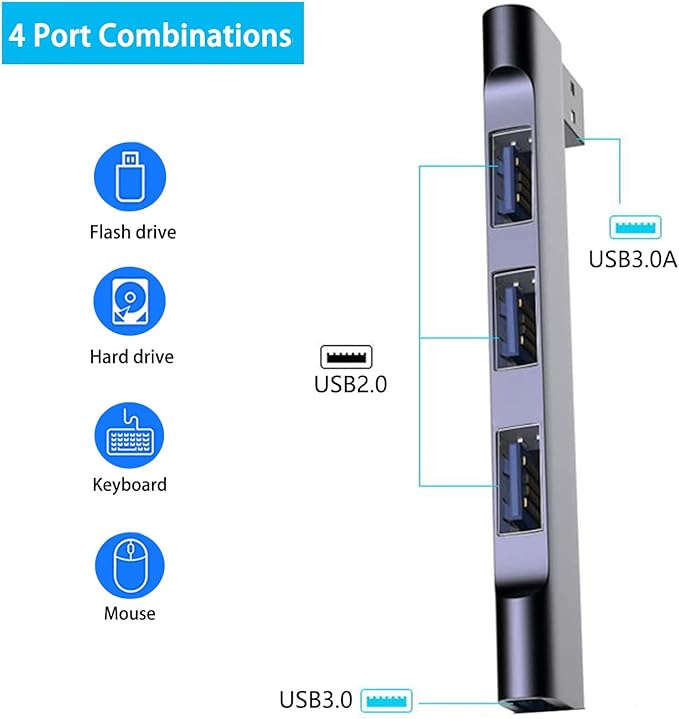 USB Hub for Laptop 4-Port, Portable USB 3.0 Hub USB Splitter, USB Multiport Adapter Expander for MacBook Air/Pro, Laptop, PC, Keyboard, Flash Drive, Mobile HDD (USB Hub for Left)