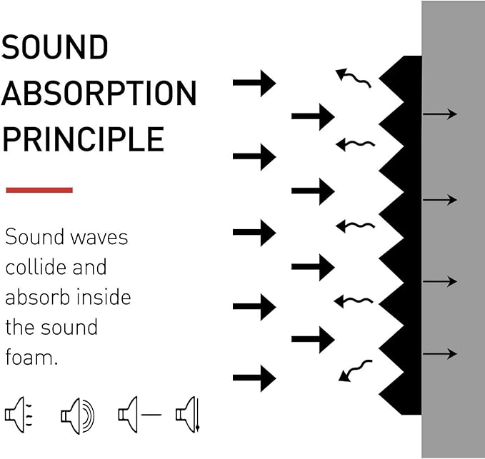 Focusound 52 Pack Grey Acoustic Foam Panels 1" x 12" x 12" Sound Proof Foam Panles Soundproofing Noise Cancelling Wedge Panels for Home Office Recoding Studio with 300PCS Double-Side Adhesive