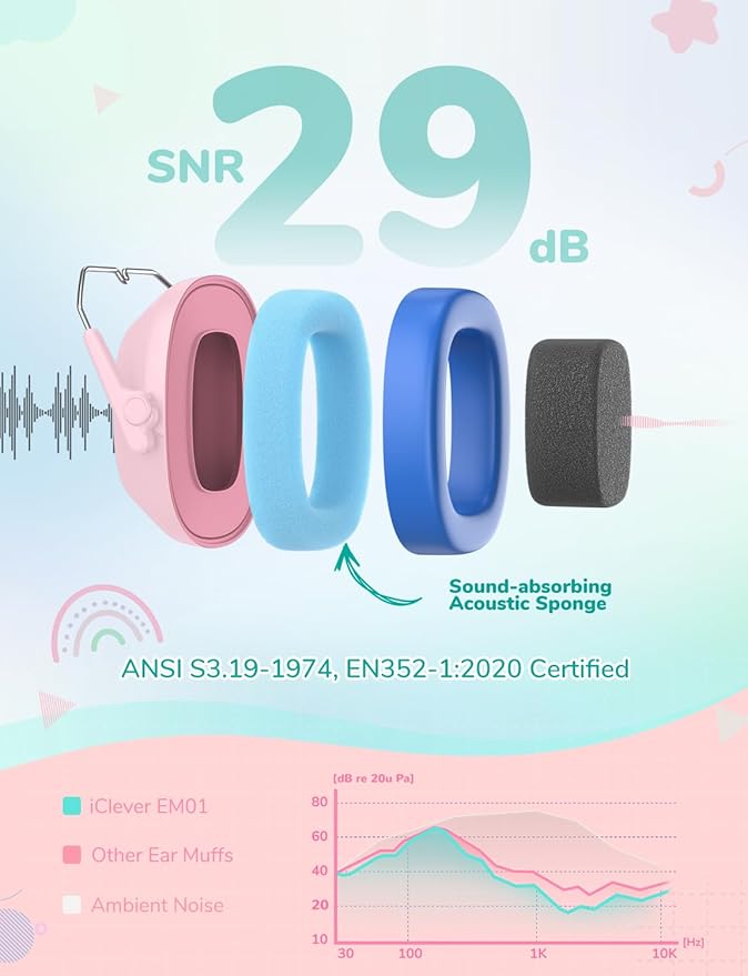 iClever Noise Cancelling Headphones for Kids Adults, SNR 29dB Safety Noise Reduction Ear Muffs for Autism Sensory &Concentration Aid, Ear Hearing Protection for Fireworks/Event/Monster Jam/Concert