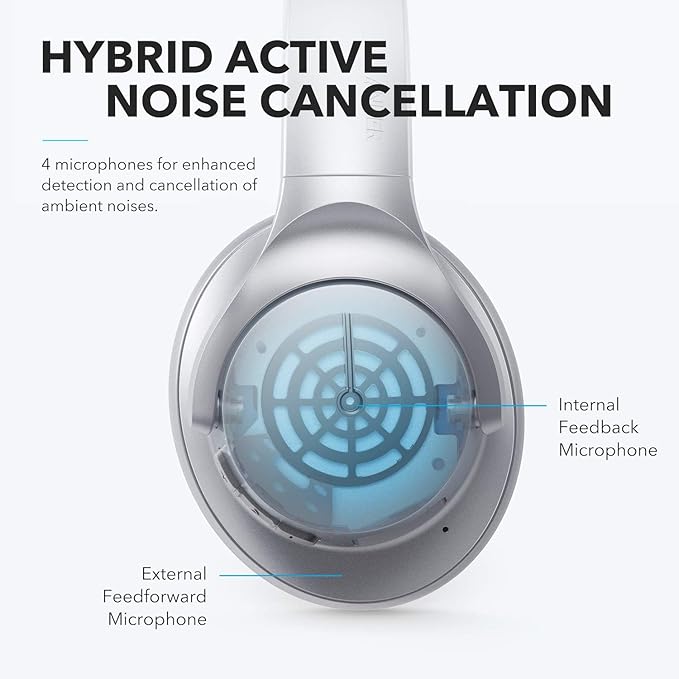 Soundcore Anker Life Q20 Hybrid Active Noise Cancelling Headphones, Wireless Over Ear Bluetooth Headphones, 60H Playtime, Hi-Res Audio, Deep Bass, Foam Ear Cups, Travel, Office, USB-C Charging