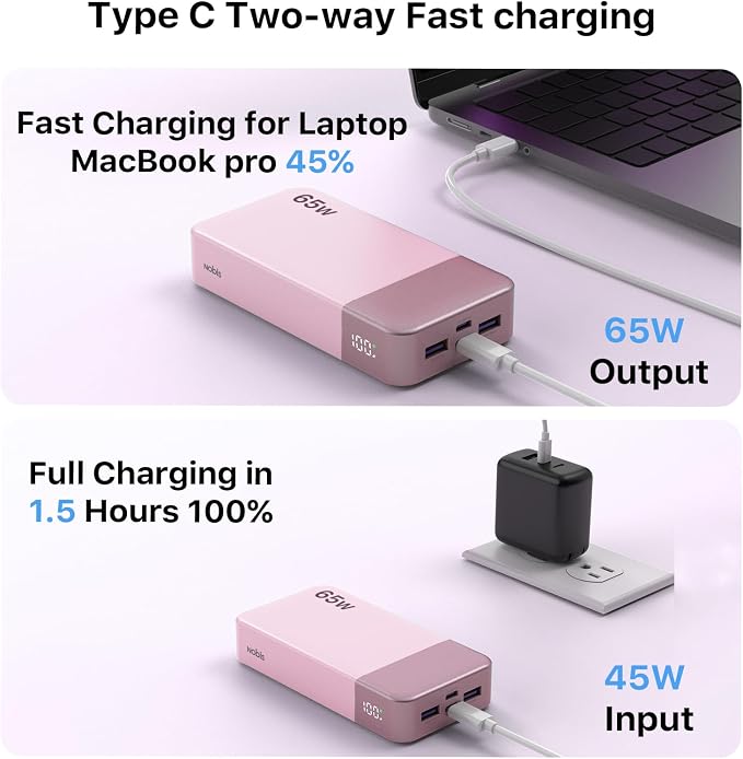 NOBIS Portable Charger, 65W 20000mAh Power Bank Fast Charging PD QC, 2 USB-C(in/Out) & 2 USB-A Battery Pack with Digital Display for Laptop Phone 17 Tablet Earbuds