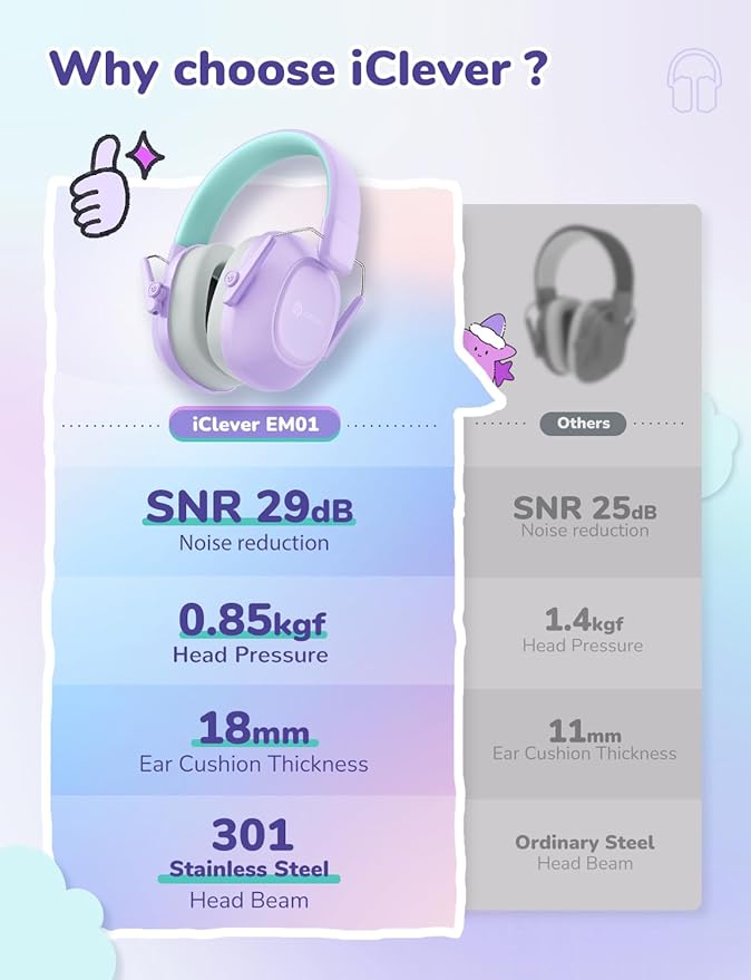iClever Noise Cancelling Headphones for Kids Adults, SNR 29dB Safety Noise Reduction Ear Muffs for Autism Sensory &Concentration Aid, Ear Hearing Protection for Fireworks/Event/Monster Jam/Concert