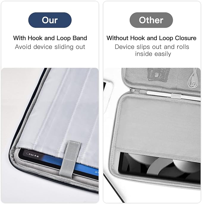 9-11 Inch Tablet Sleeve Bag for iPad Pro 11 M5 M4/Air 11 M2 M3 M4,Samsung Galaxy Tab A9+ S11 S9/S8 Ultra 11"/A8/S7/A7/S6 Lite 10.4"/S5e,iPad Air 5 4 10.9"/Air 2 9.7"/iPad 9 8 10.2" Pouches Case-Blue