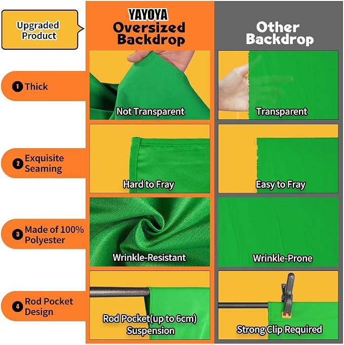 Green Screen Backdrop 10 x 20 ft, Photography Greenscreen Background for Streaming, 3 x 6M Photo Studio 100% Pure Polyester Collapsible Green Backdrop Background for Video Recording