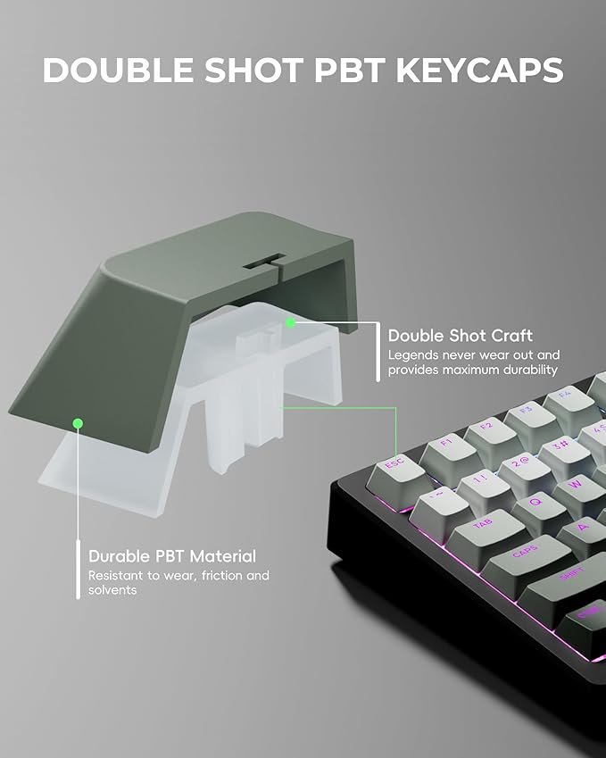 x XVX Shine Through PBT Keycaps, Custom Keycaps 60 75 100 Percent OEM Profile, Doubleshot Key caps Set for 61/64/68/84/87/100/104/108 Gaming Mechanical Keyboard, Gradient Green