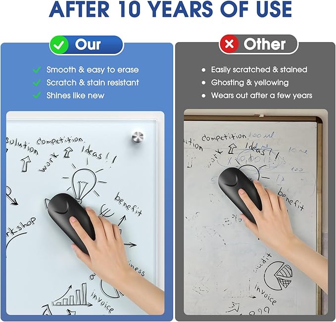 MaxGear Magnetic Glass Whiteboard 48x36 Frameless Wall Mounted | Tempered Glass, Scratch Resistant, Stain Resistant, Ghost Free, Easy Erase, Smooth Writing, High Clarity, Frameless