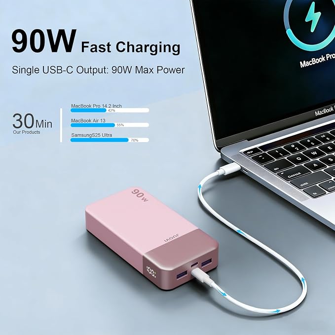 JUOVI Portable Charger, 90W Laptop Power Bank 20000mAh Portable Phone Charger, Power Bank Fast Charging with 2 USB-C & 2 USB-A Ports,Battery Bank for MacBook iPhone 17/16/15 Series, Galaxy(Pink)