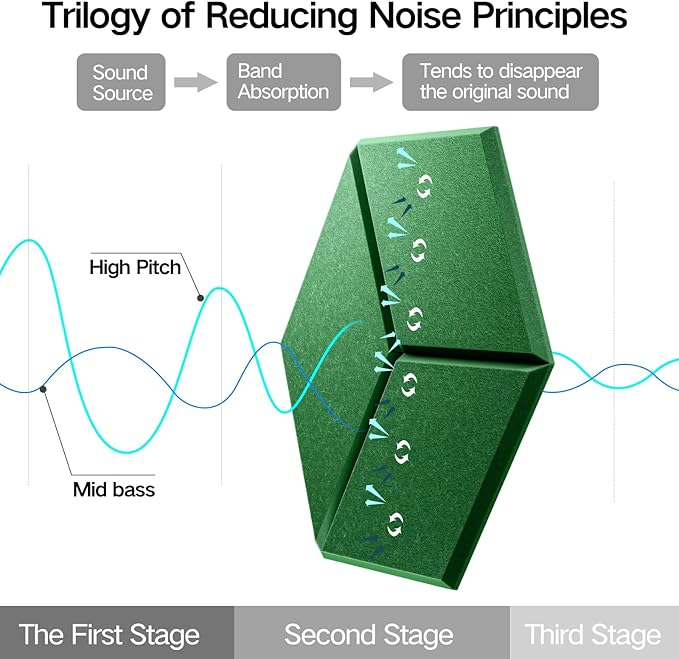 22 Pack Self-Adhesive Acoustic Panels 12" X 10" X 0.4" - Sound Proof Foam Panels with High Density, Y-Lined Design, Flame Resistant, Absorb Noise and Eliminate Echoes(Muted Green)