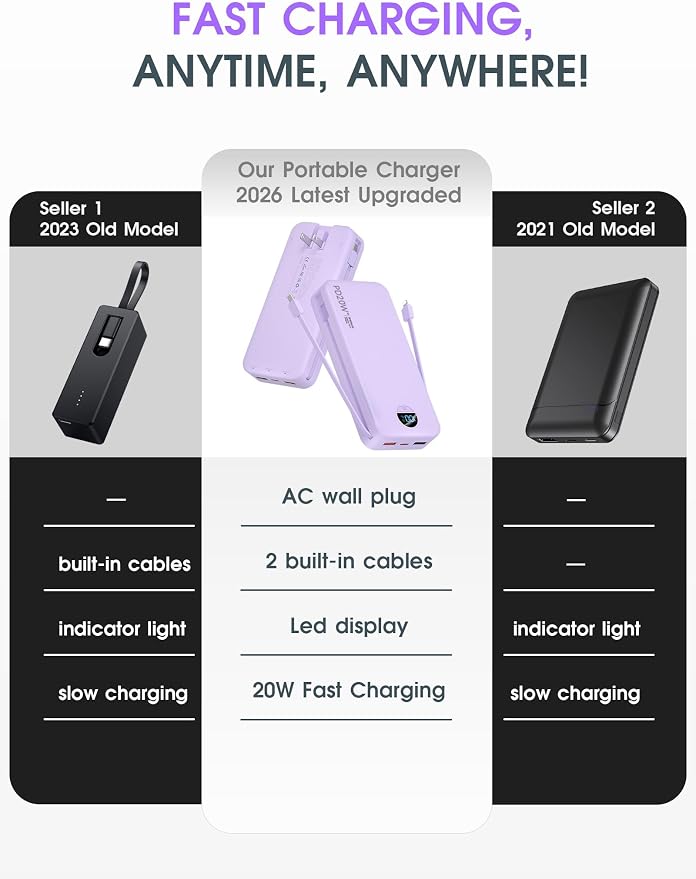 citicr Portable Charger 20000mAh PD20W w/Built-in Cables & Wall Plug Purple | High capacity, Fast charging, Built-in wall plug, LED display, Charge 5 devices at once, Pass through charging, TSA approved