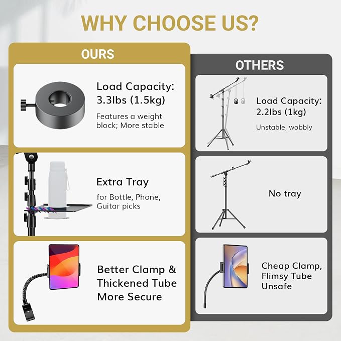 TONOR Microphone Stand with Tablet Holder, Tripod Boom Arm for Floor, Adjustable Height and Angle, Stand with Carrying Bag, Pad Clamp, Max 190 cm/74.8inch, High Compatibility, Cup Tray, T35+