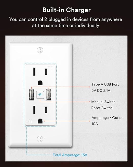 Lumary Smart Outlet with USB Ports, 110V 15 Amp WiFi USB Outlet Works with Alexa Google Home, APP & Voice Control, ETL FCC Certified, Timer, Tamper-Resistant, 4Pack