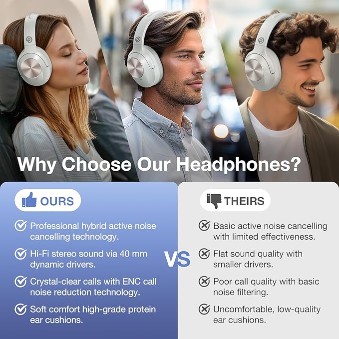 Upgrade Pro‑level Hybrid Active Noise Cancelling Headphones with HD Sound, Wireless Bluetooth Headphones Over The Ear Unequaled Comfort, Vivid Deep Bass, for Home Office Travel Birthday Gift Pcs