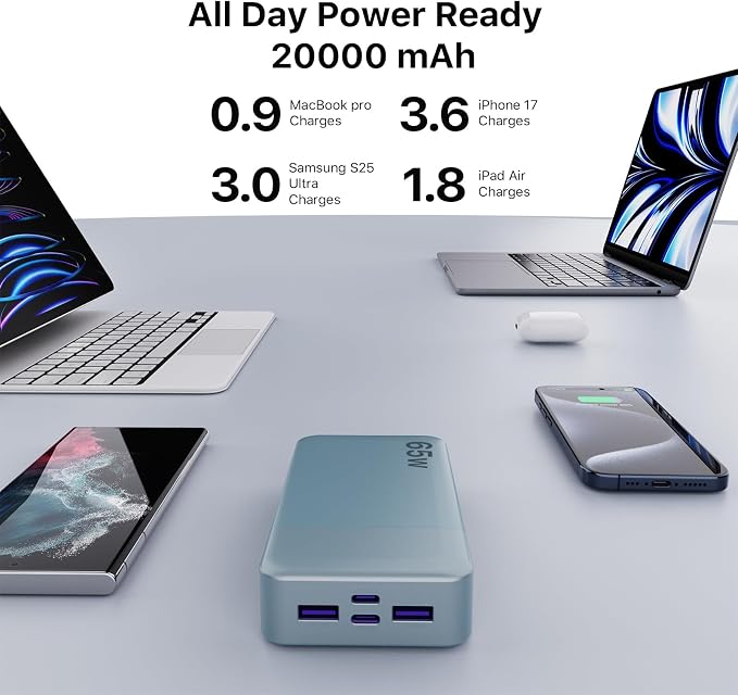 NOBIS Portable Charger, 65W 20000mAh Power Bank Fast Charging PD QC, 2 USB-C(in/Out) & 2 USB-A Battery Pack with Digital Display for Laptop Phone 17 Tablet Earbuds