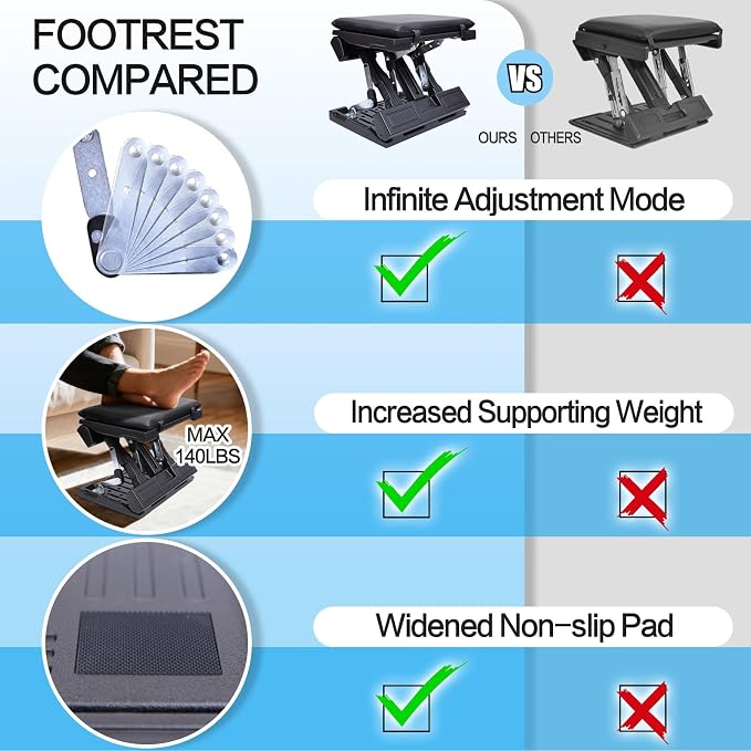 Scalebeard Foot Rest for Under Desk at Work,Height Adjustable Infinite Angle Ergonomic Foldable Footrest for Office, Gaming,Computer, Removable Pad Desk Foot Stool with Massage Beads,All-Season(Black)