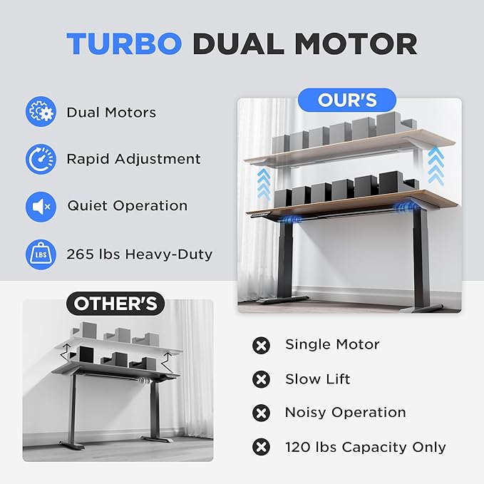 Dual Motor Electric Standing Desk Frame - 300 lbs Heavy Duty, 3 Memory Height Presets - Sit Stand Desk Frame, Computer Height Adjustable Desk Legs & Base for 43.3"-63" Desktop, Black Frame Only