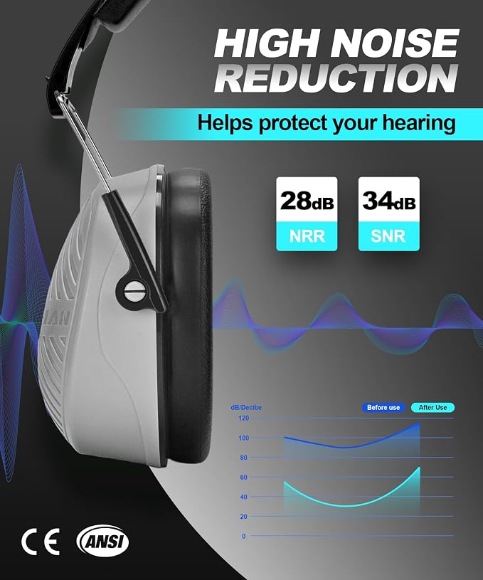 ZOHAN 019 Noise Cancelling Headphones for Adult - NRR 28dB Hearing Protection for Working, Shooting, Mowing, Autism