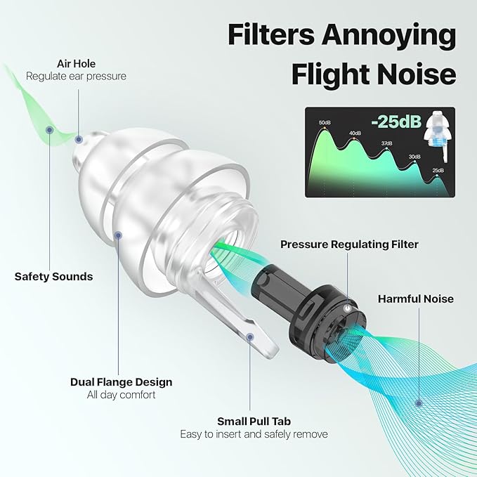 Ear Plugs for Airplane Pressure Relief & Prevent Ear Pain - Flying Travel Essentials - Comfortable Reusable Plane Earplugs for Adult/Kids 12+ with Small Ear-canals, 25dB Noise Reduction