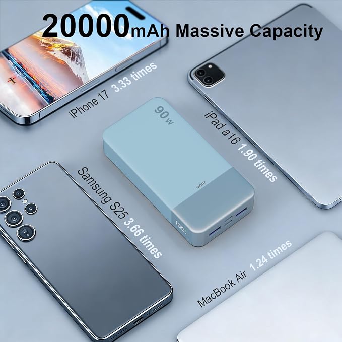 JUOVI Portable Charger, 90W Laptop Power Bank 20000mAh Portable Phone Charger, Power Bank Fast Charging with 2 USB-C & 2 USB-A Ports,Battery Bank for MacBook iPhone 17/16/15 Series, Galaxy (Blue)
