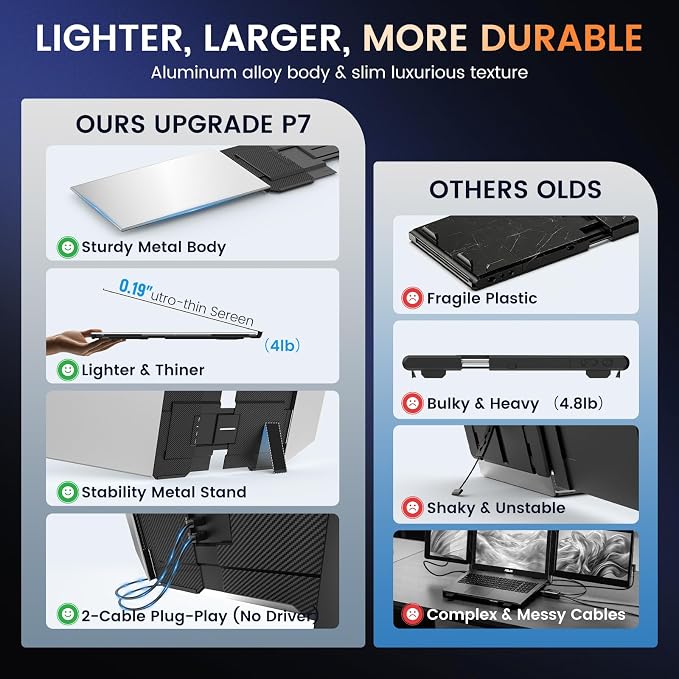 SMISEACOW Triple Laptop Screen Extender 15.6", 1080P FHD IPS 0.18" Ultra-Slim & 3.9 lbs, Plug-Play Portable Triple Monitor for Laptops Fits 13-17.3" Laptops, Compatible with Win/Mac/Android