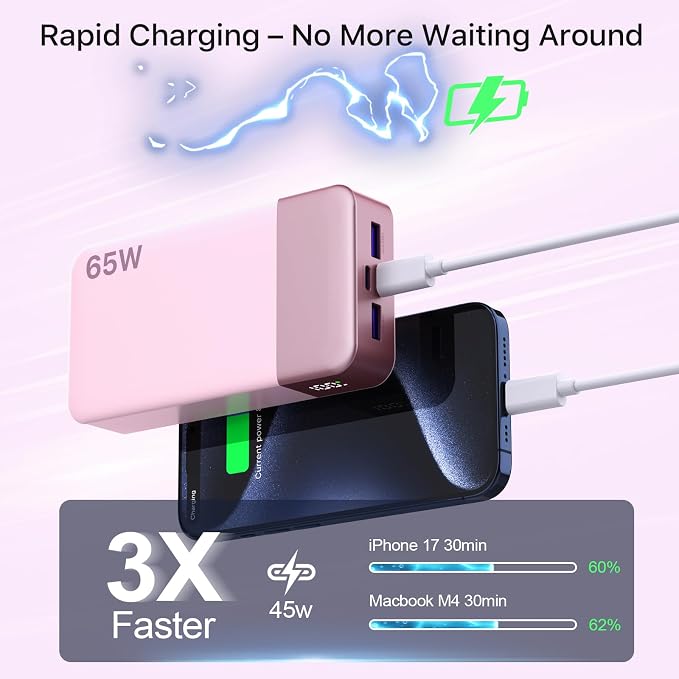 NOBIS Portable Charger, 65W 20000mAh Power Bank Fast Charging PD QC, 2 USB-C(in/Out) & 2 USB-A Battery Pack with Digital Display for Laptop Phone 17 Tablet Earbuds