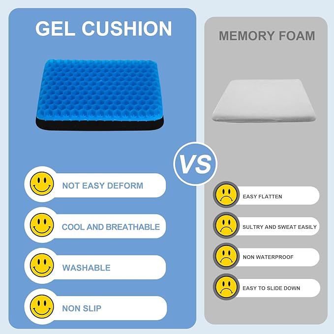 LYUANEC Gel Seat Cushion for Long Sitting - 10" x 7" x 1.4" (Mini) | Gel Cushion for Sitting, Bicycle Back Seat Pressure Relief Cushion for Kids