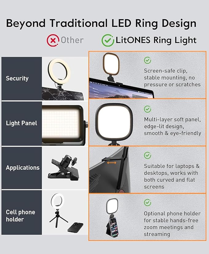 Upgraded Ring Light for Laptop, Monitor & Desk (2-Pack) – Eye-Caring Diffused LED Computer Light with Screen-Safe Clip, Adjustable Mount, CRI 97.8+, 50 Lighting Modes for Zoom, Video Calls, Streaming