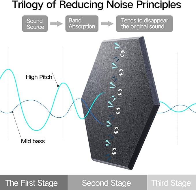12 Pack Self-Adhesive Acoustic Panels 12" X 10" X 0.4" - Sound Proof Foam Panels with High Density, Stylish Hexagonal Design, Flame Resistant, Absorb Noise and Eliminate Echoes(Dark Gray)