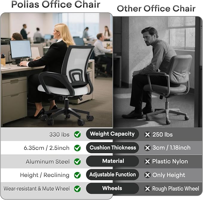 Ergonomic Mesh Office Chair, Heavy Duty 330 Lb Capacity 2 Pack, White | Mid-Back Desk Chair, Rolling Wheel, Breathable Mesh Backrest & Lumbar Support, Adjustable Height, Sponge Seat for Home Office