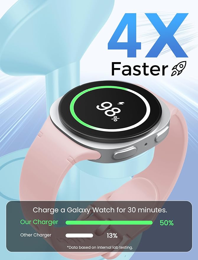 Magnetic Wireless Charger for Samsung, 3 in 1 Super Fast Charging Station Compatible with MagSafe, Phone Charger Stand for Samsung Galaxy S26 Ultra S25 Z Fold/Flip 7, Watch Ultra 8 7 6, Buds 4/3 Pro