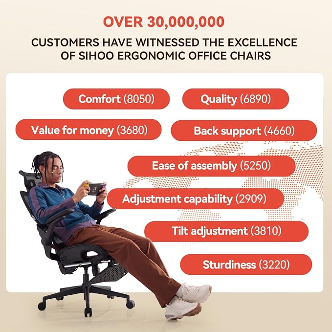 SIHOO B100 PRO Ergonomic Office Chair Without Footrest, Mesh Office Chair with Adaptive Lumbar Support, Computer Chair with Wide Headrest, Desk Chair with 360° Rotatable Flip-Up Armrests, Dark Black