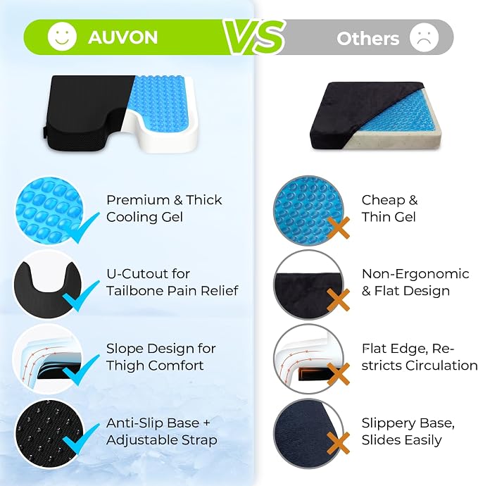 AUVON Gel Wheelchair Seat Cushion with Waterproof Cover, Anti-Sore & Ulcer | Ergonomic Chair Cushion with U-Cutout for Tailbone, Back Pain Relief, Memory Foam Cushion for Office, Anti-Slip, Buckle Strap