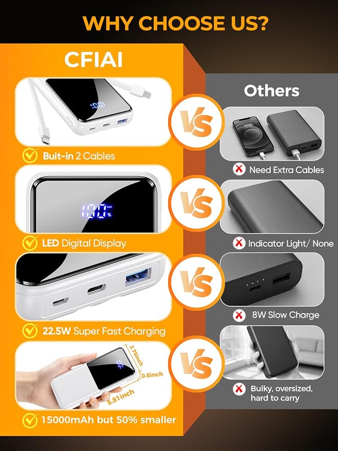 Portable Charger Power Bank, 50% Larger Capacity 15000mAh Battery Pack with Built in Cable, 22.5W Fast Charging Travel Camping Essential Powerbank for iPhone 17 16 Pro iPad Samsung S26 Google etc
