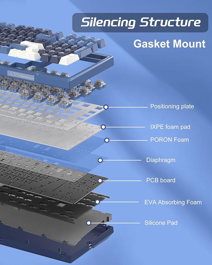 MageGee SKY98 Mechanical Gaming Keyboard, 96% Gasket Hot Swappable Wired Custom Creamy Keyboard with 5-Layer Sound Dampening, RGB Backlit, NKRO for Win/Mac (Prussian Blue, Blue Whale Switch)