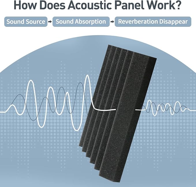 GUERRI Sound Proof Foam Panels - 12 x 12 x 2 Inches 36 Pack Wedges Acoustic Foam Panels Sound Proofing Padding for Walls and Ceiling High Density Foam Studio Foam (Black)