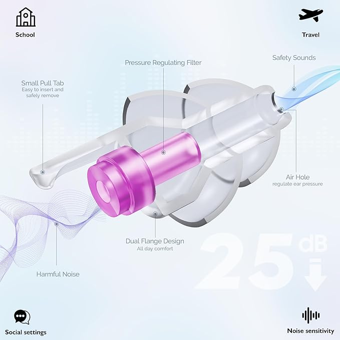 Kids Earplugs – Ear Pressure Relief & Prevent Ear-Pain Airplane Travel Protection for Adults Children 6+ with Small Ear-canals, Reusable Noise Sensitivity Ear Plugs, 25 dB
