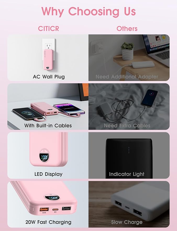 citicr Portable Charger 10000mAh PD20W w/Built-in Cables & Wall Plug Pink | Fast charging, Built-in wall plug, LED display, Charge 5 devices at once, Pass through charging, TSA approved, Pocket size