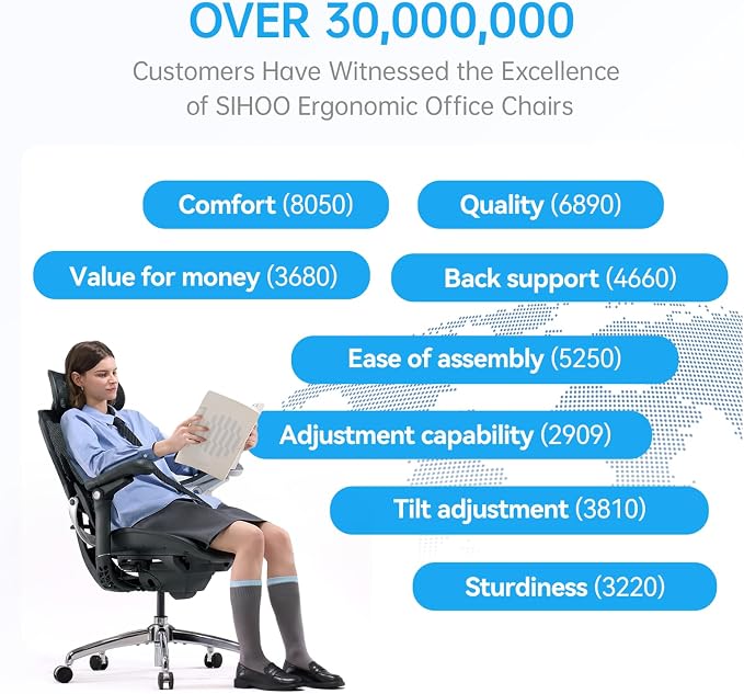 SIHOO Doro C300 Pro V2 Ergonomic Office Chair, Full-Body Adaptive Support, 8D Armrests & Breathable Mesh, Comfy High Back Computer Desk Chair for Long Hours, 135° Recline, 2 Packs, Black