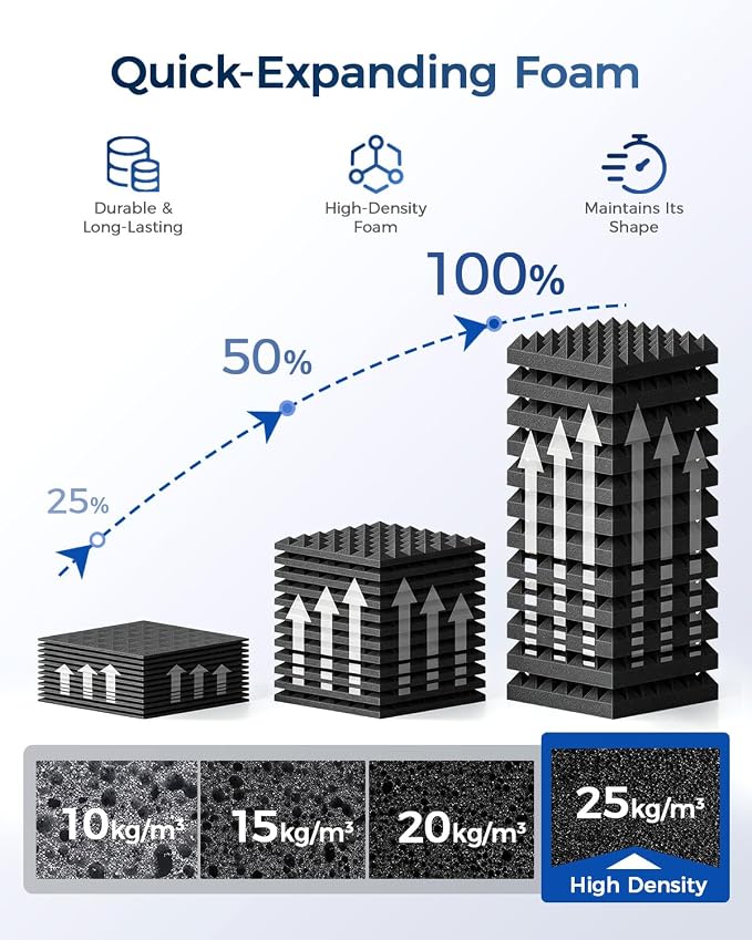 GUERRI 12 Pack Acoustic Foam Panels 12" x 12" x 3.2" Pyramid Design Sound Proof Foam Panels High Density Sound Absorbing Foam Echo Reduction for Wall, Home Studio, Recording & Gaming