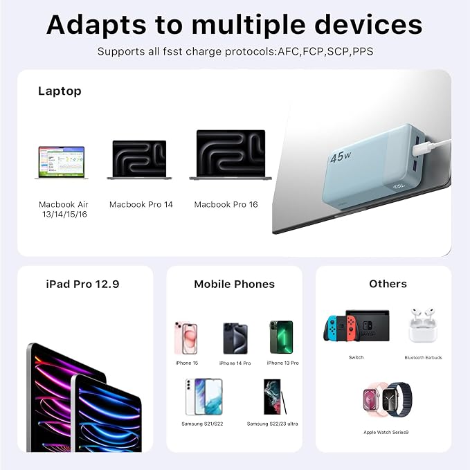 NOBIS Portable Charger, 20000mAh Power Bank, 45W Power Bank Fast Charging, Battery Pack with C to C Cable, Battery Bank with Digital Display for iPhone Android Laptop et(Light Blue)