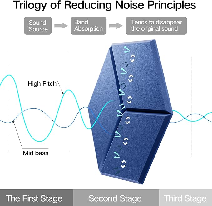16 Pack Self-Adhesive Acoustic Panels 12" X 10" X 0.4" - Sound Proof Foam Panels for Wall with High Density, Y-Lined Design, Flame Resistant, Absorb Noise and Eliminate Echoes(Sky Blue)