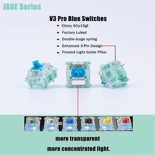 Jade Series Dual-Stage Spring Pre Lubed Switches Blue V3 Pro,3-Pin 60gf Clicky/RGB/LED Switches for Mechanical Keyboard（Blue,36pcs）