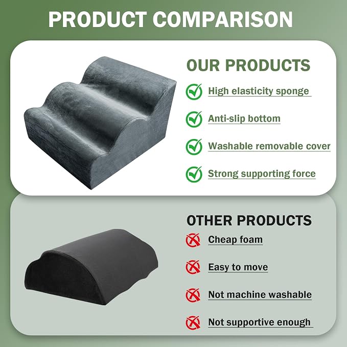 Foot Rest for Under Desk – 3-Layer Multi-Functional Foot Stool | Support for Office, Home, Sofa, Gaming, Three-layer Height Ergonomic Footstool. Footrest Cushion Relieves Back Hip Fatigue