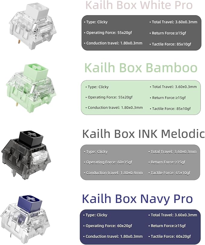 Zhouwang 50Pcs Crystal Blue Switch,4Pcs Kailh Box Experience Switch,Crisp Clicky,Suitable for Mechanical Gaming Keyboards.
